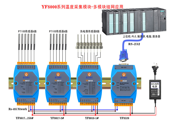 盈沣测控-YF8018热电偶温度采集模块